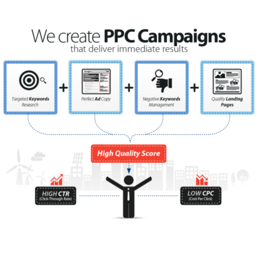 PPC Services